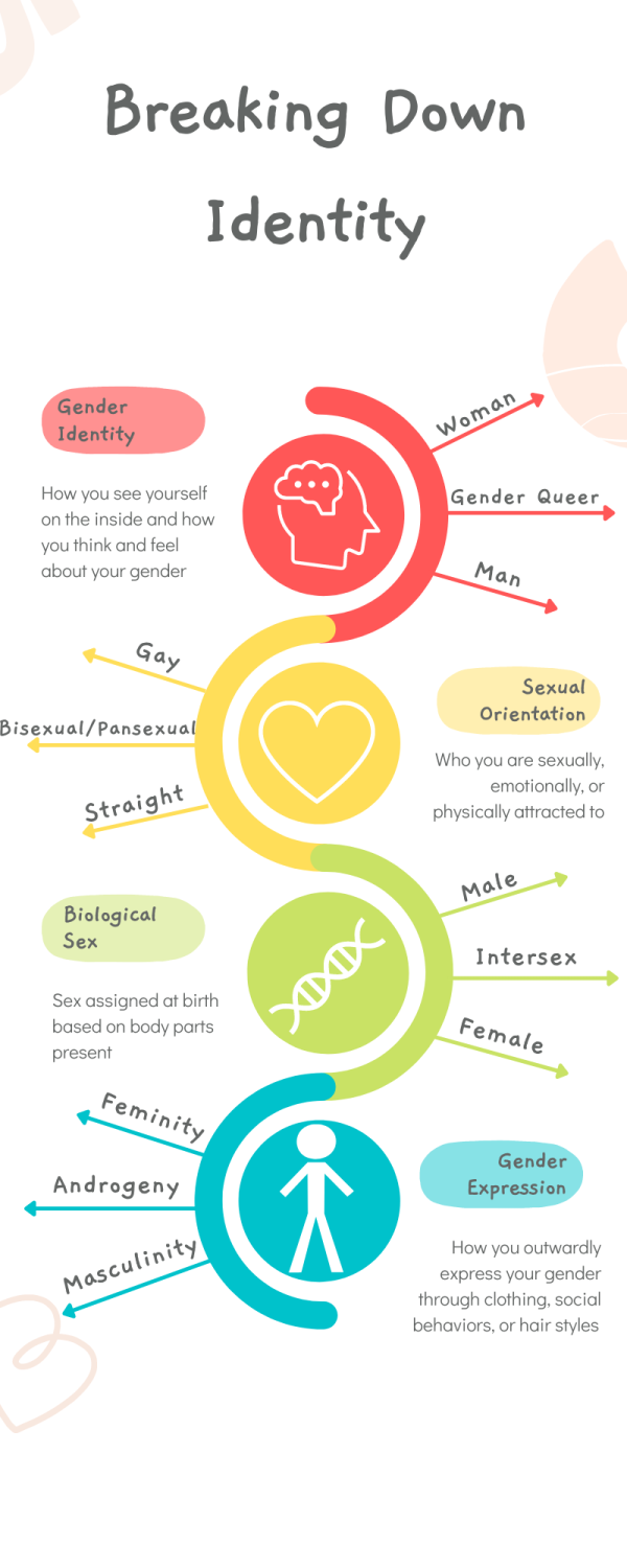 Allyship Resources  LGBTQ+ CNA