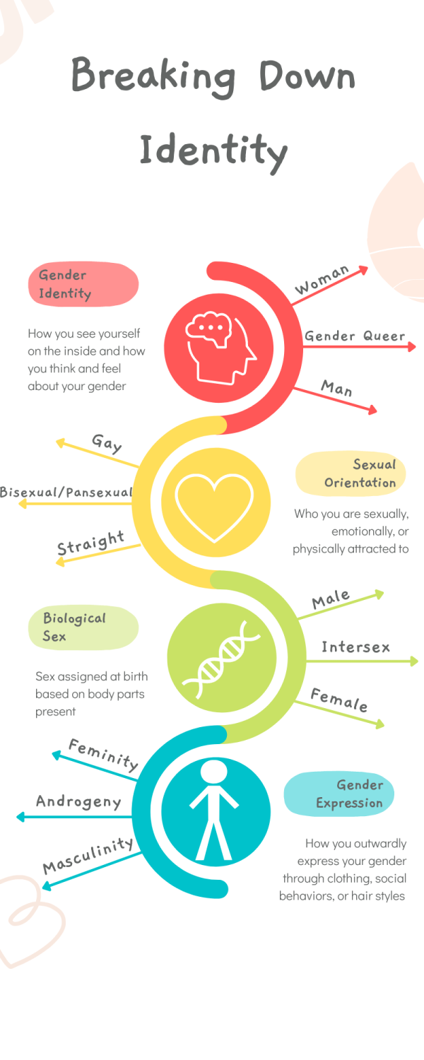 Breaking Down Identity